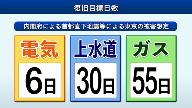 オール電化住宅は災害に弱い？？