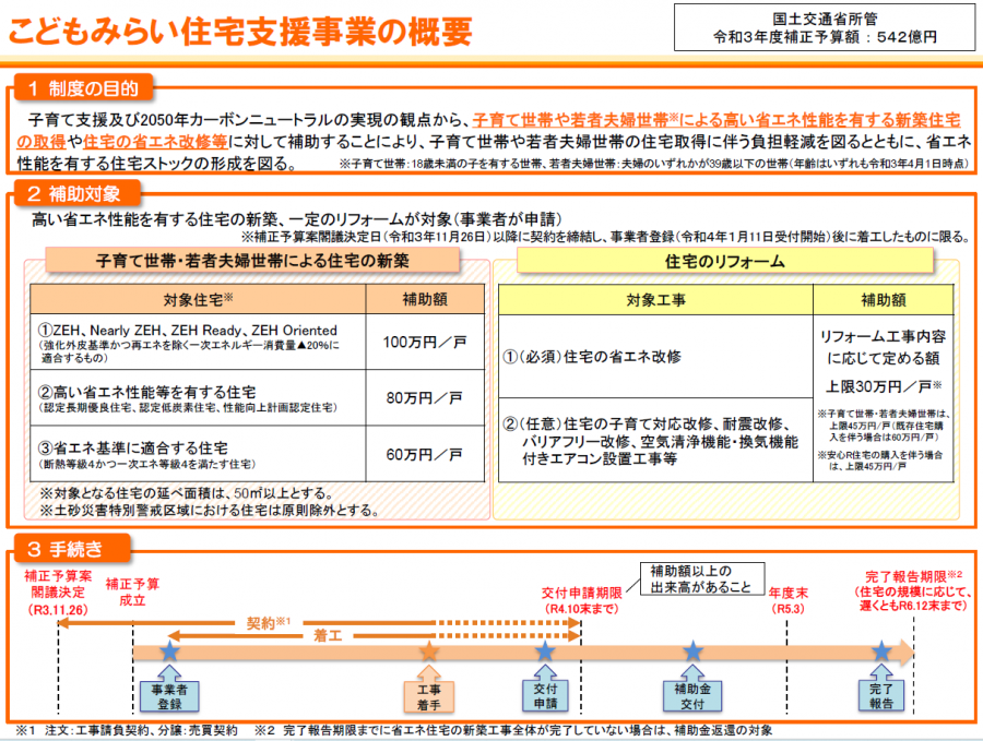 最大100万円の補助金（こどもみらい住宅支援事業）