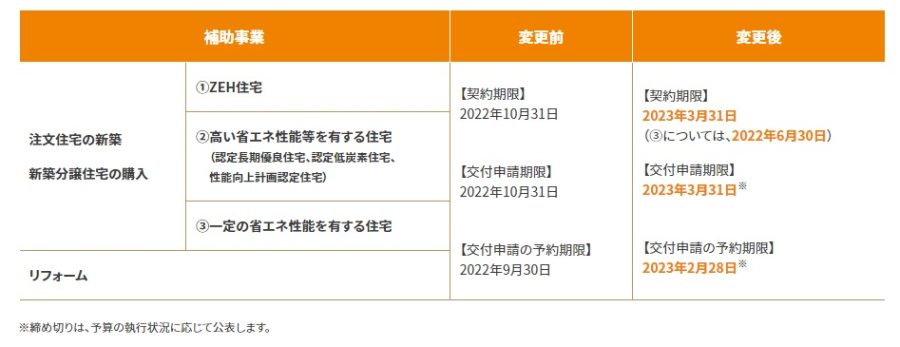 「こどもみらい住宅支援事業」申請期限延長！