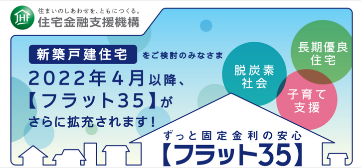 弊社が住宅ローンフラット35を勧める理由