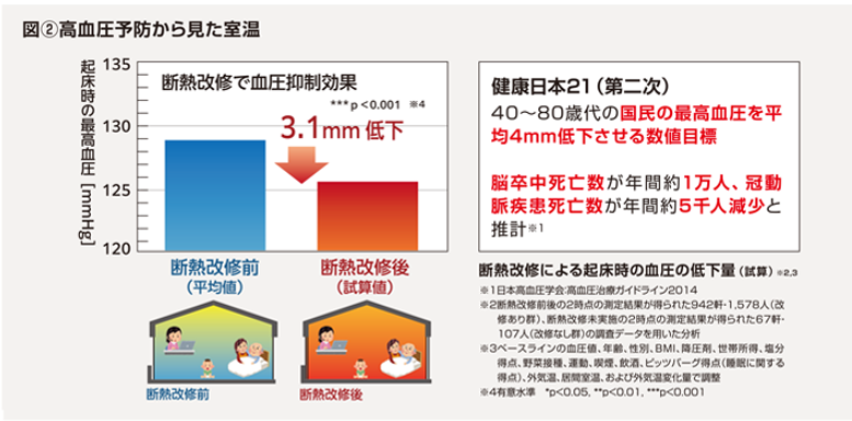 どうして高断熱住宅にこだわるのか？