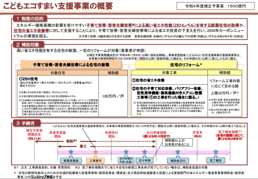 「こどもエコすまい支援事業」が始まります